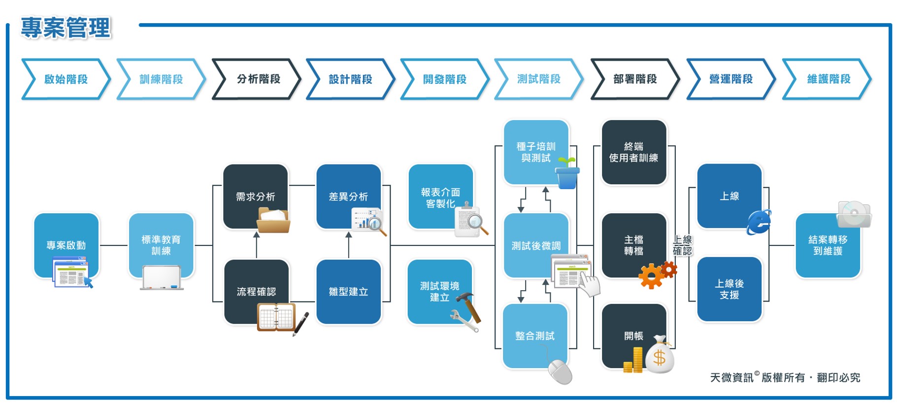 コンサルティングサービス 天微資訊股份有限公司