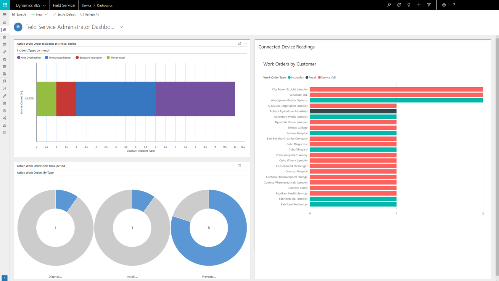 Features (4) Dynamics Field Service Features 4
