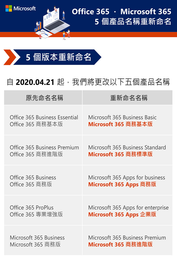 Office365改名對照