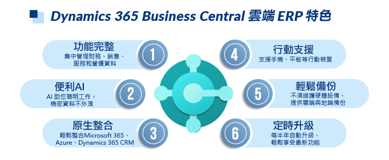 Dynamics 365 Business Central 特色