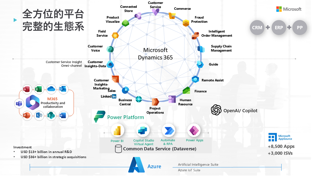 Read more about the article 微軟 ERP 好用嗎？聽聽企業用戶怎麼說－Microsoft Dynamics 365 評價、常見問答